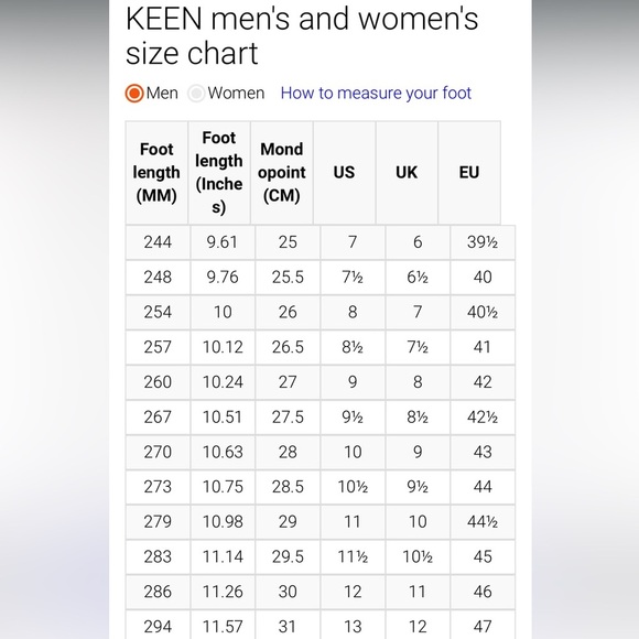 Men’s Keen Newport Leather Sandals, size 13 - Picture 10 of 10